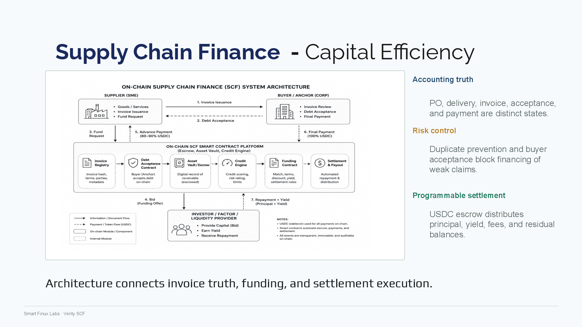 Slide 03 of CDSC Commerce Chapter