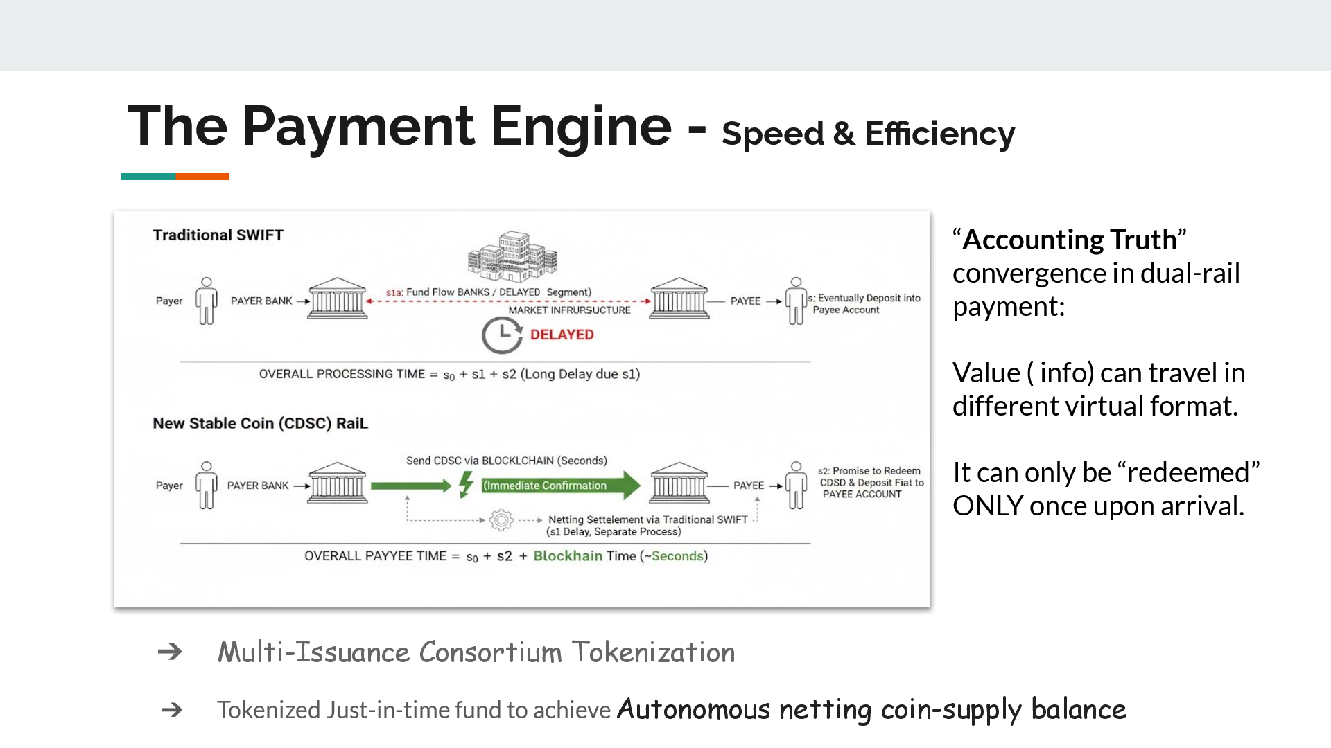 Slide 11 of CDSC Commerce Chapter