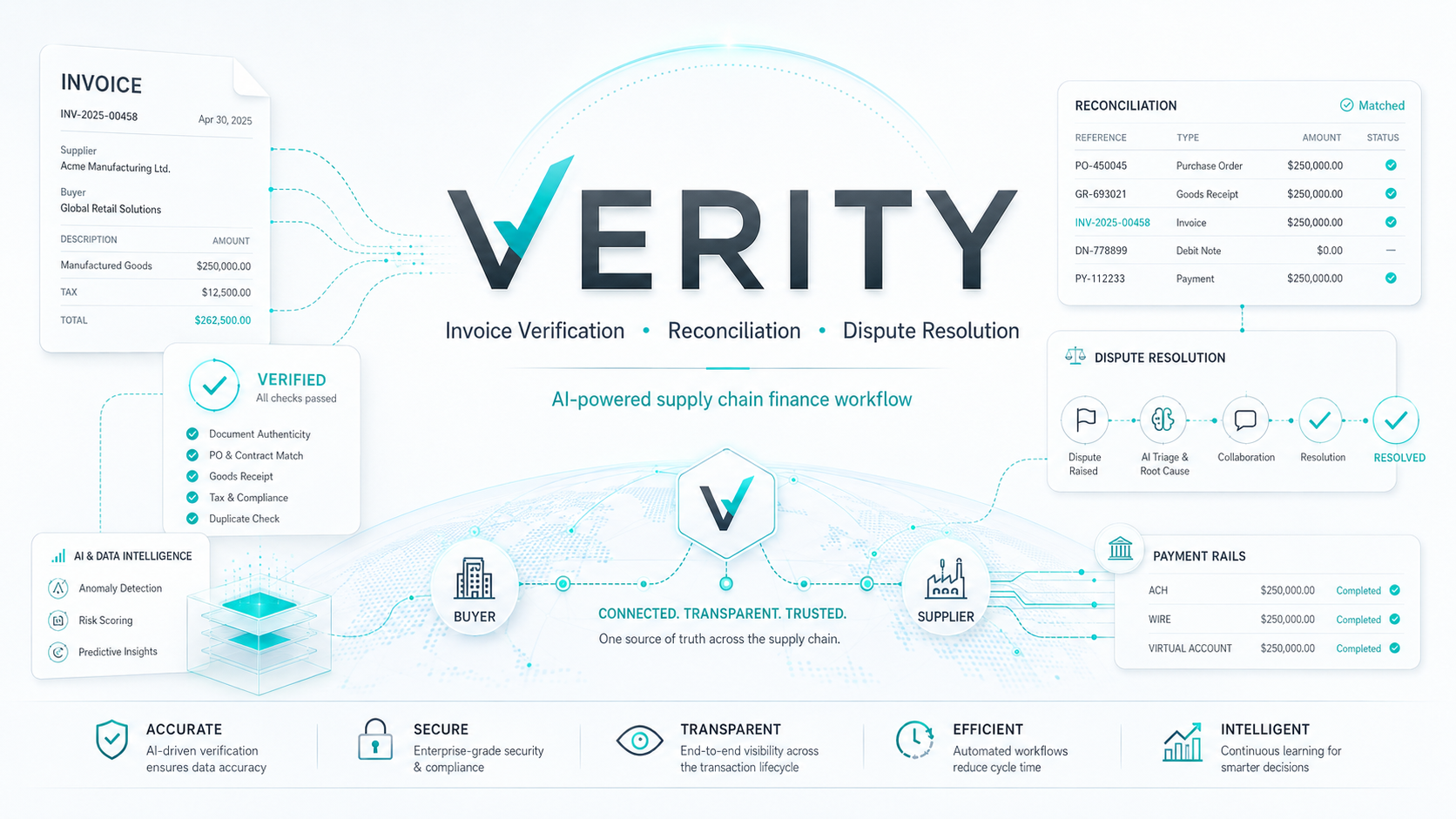 Verity Flagship